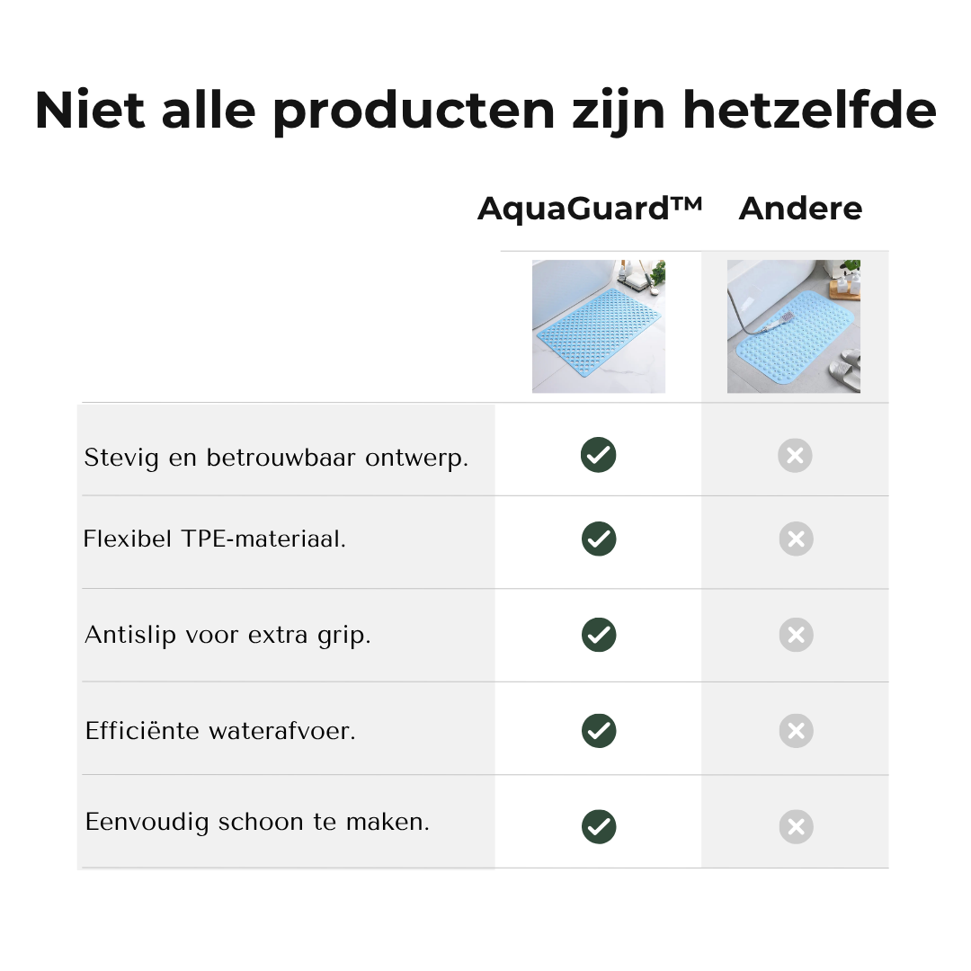AquaGuard™ Veiligheidsmat