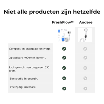 FreshFlow™ Draagbare Buitendouche